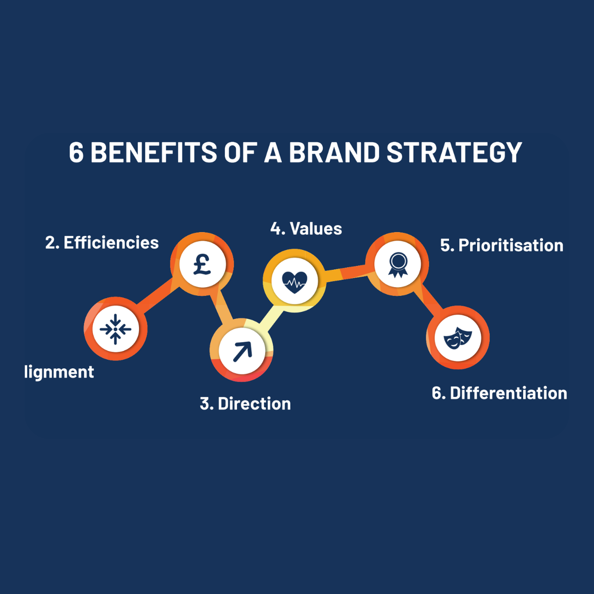 6-benefits-of-brand-strategy.png